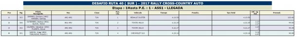 Asi termino el dia de ayer en el desafio Ruta 40