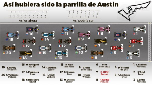 Así seria la largada el próximo año..