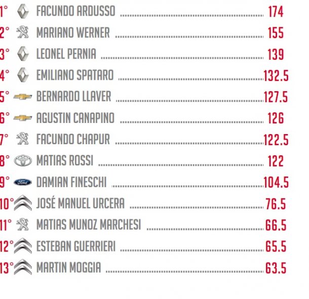 Asi quedo la tabla luego de la ultima fecha