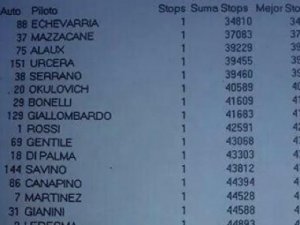 EFECTIVO PERO POLÉMICO CAMBIO DE NEUMATICO