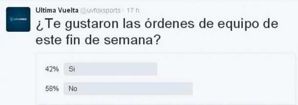 La gente voto y dejo claro su pensamiento 